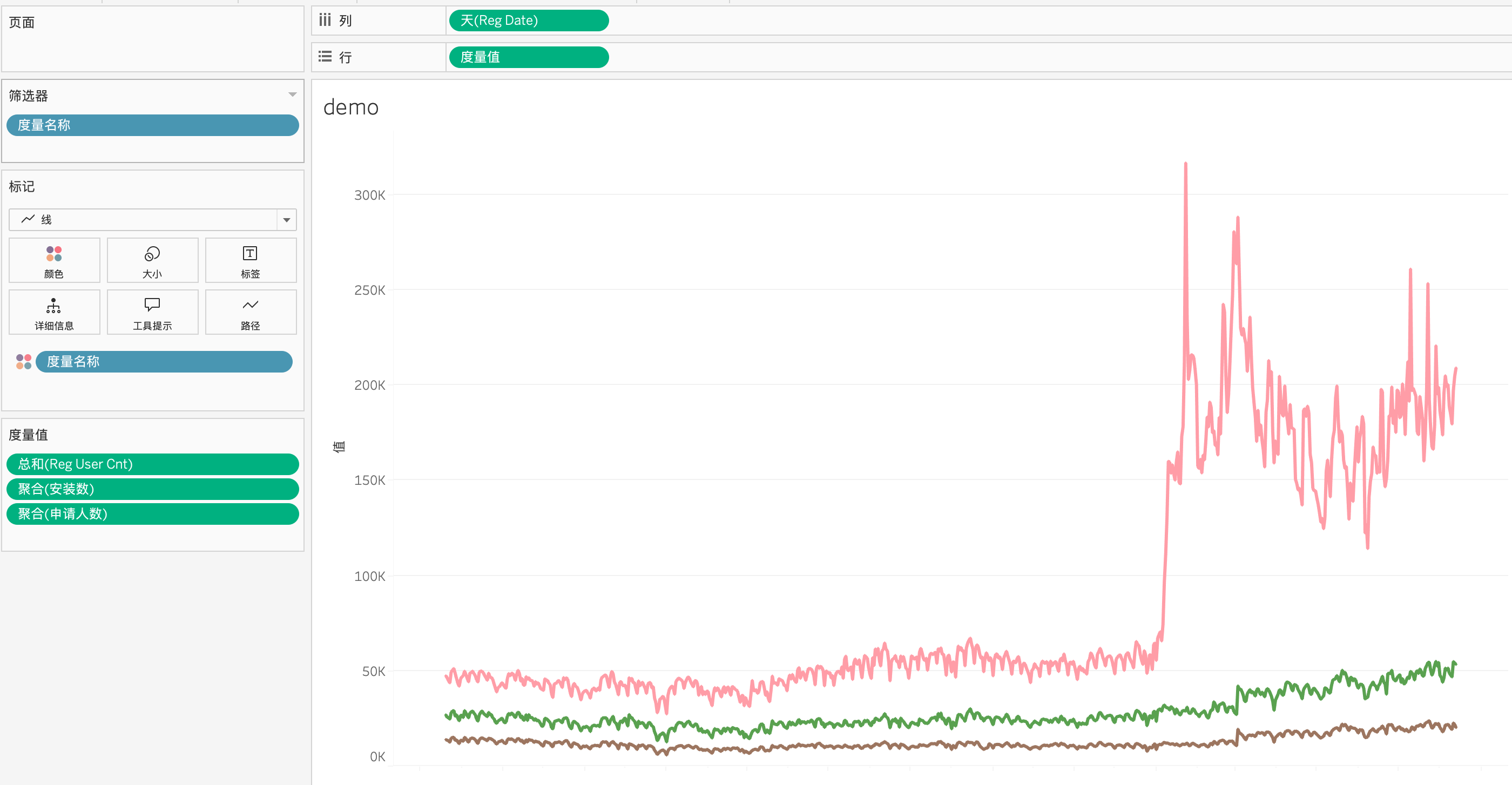 将多个度量值放到同一个折线图效果